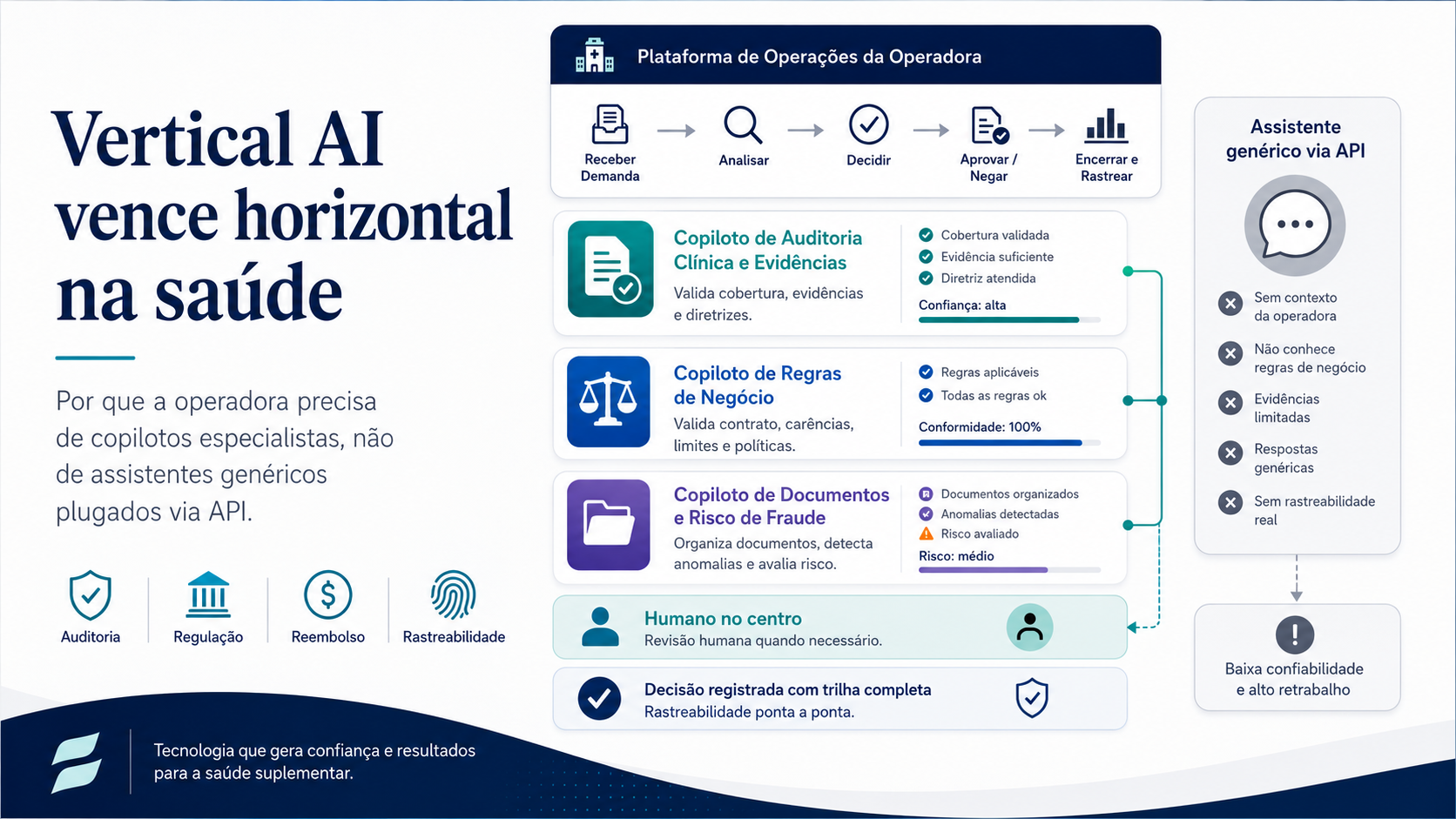 IA vertical na operadora de saúde: por que o especialista vence
